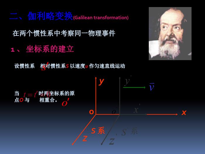 大學物理相對論狹義相對論運動學基礎PPT課件第7頁