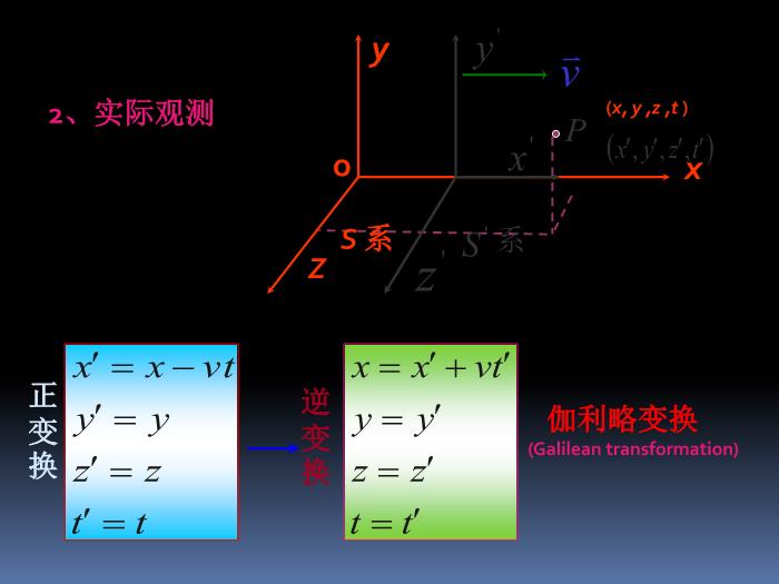大學物理相對論狹義相對論運動學基礎PPT課件第8頁