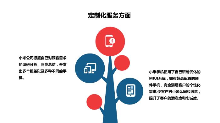 小米客戶關系管理培訓PPT課件第11頁