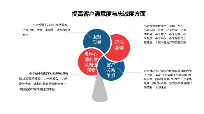 小米客戶關系管理培訓PPT課件第12頁