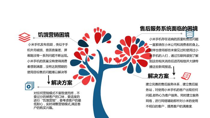 小米客戶關系管理培訓PPT課件第14頁