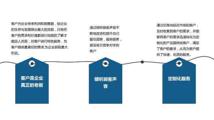 小米客戶關系管理培訓PPT課件第6頁