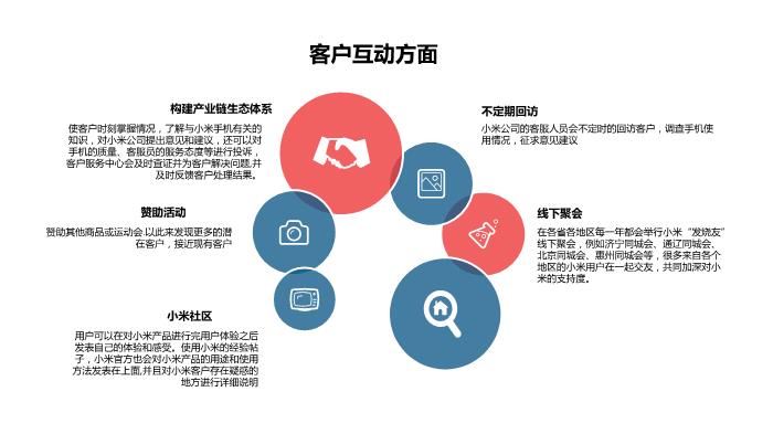 小米客戶關系管理培訓PPT課件第9頁