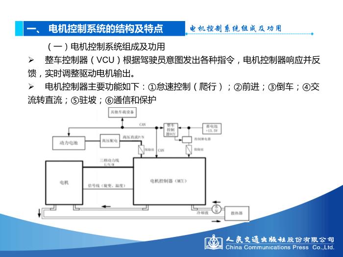 模塊四 新能源汽車驅動電機與控制技術第7頁
