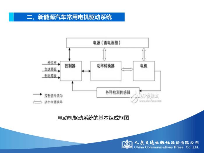 模塊二 電機學基礎知識第9頁