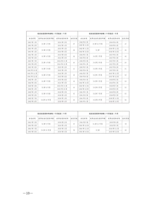 《全國人民代表大會常務委員會關于實施漸進式延遲法定退休年齡的決定》最新版2025年1月1日生效第10頁