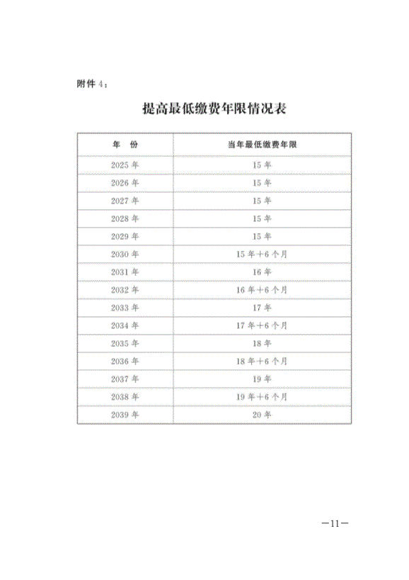 《全國人民代表大會常務委員會關于實施漸進式延遲法定退休年齡的決定》最新版2025年1月1日生效第11頁