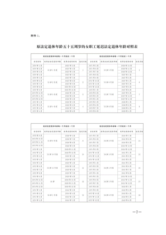 《全國人民代表大會常務委員會關于實施漸進式延遲法定退休年齡的決定》最新版2025年1月1日生效第7頁