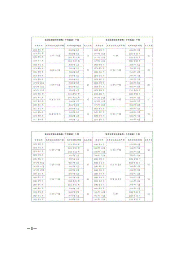 《全國人民代表大會常務委員會關于實施漸進式延遲法定退休年齡的決定》最新版2025年1月1日生效第8頁