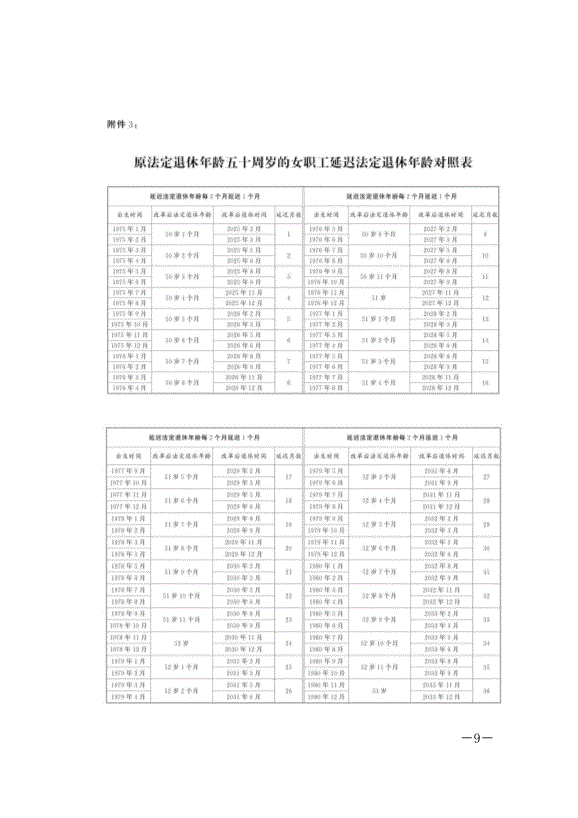 《全國人民代表大會常務委員會關于實施漸進式延遲法定退休年齡的決定》最新版2025年1月1日生效第9頁