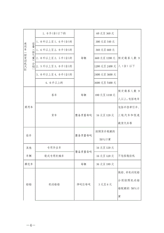 《中華人民共和國車船稅法》最新版2019年4月23日生效預覽圖（4）