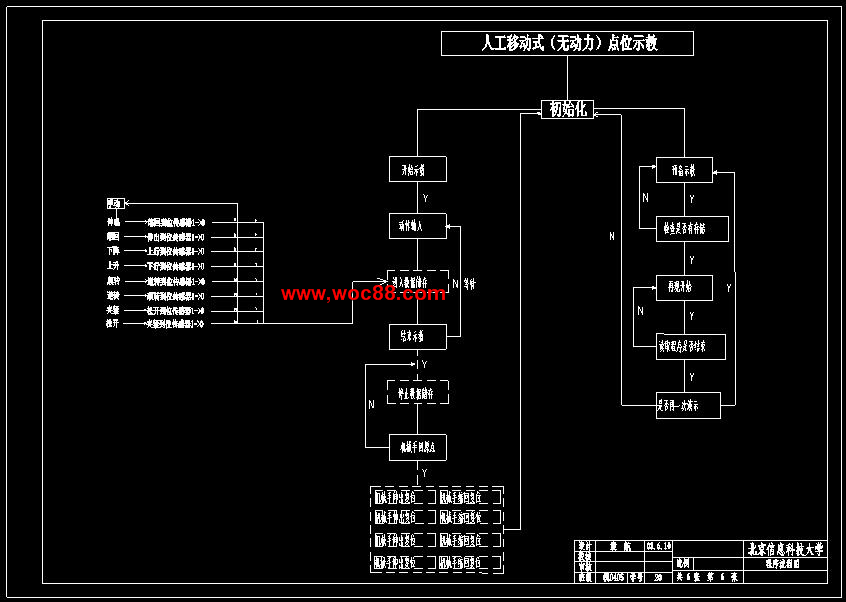 （全套CAD）氣動機械手回轉臂結構設計（終稿）CAD截圖06