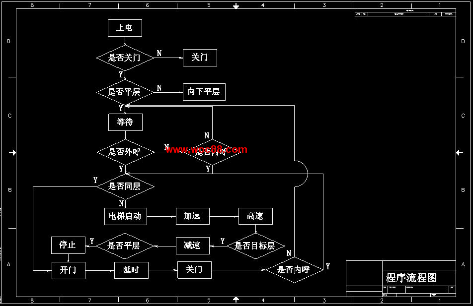 （定稿）基于PLC的電梯控制系統設計（有CAD圖紙的喲）CAD截圖03
