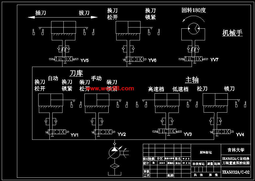 （定稿）基于plc的加工中心自動換刀系統設計（有CAD圖紙的喲）CAD截圖05